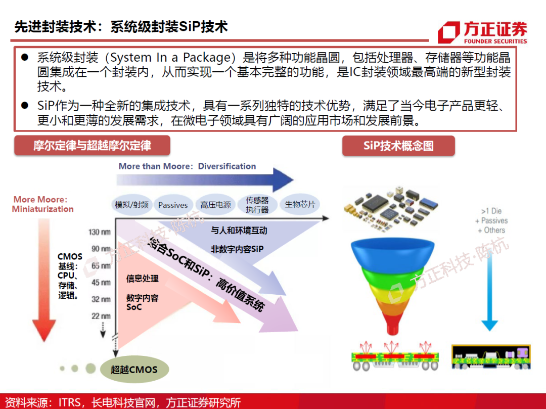半導體封測行業需求旺盛