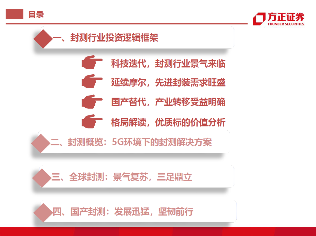 半導體封測行業需求旺盛