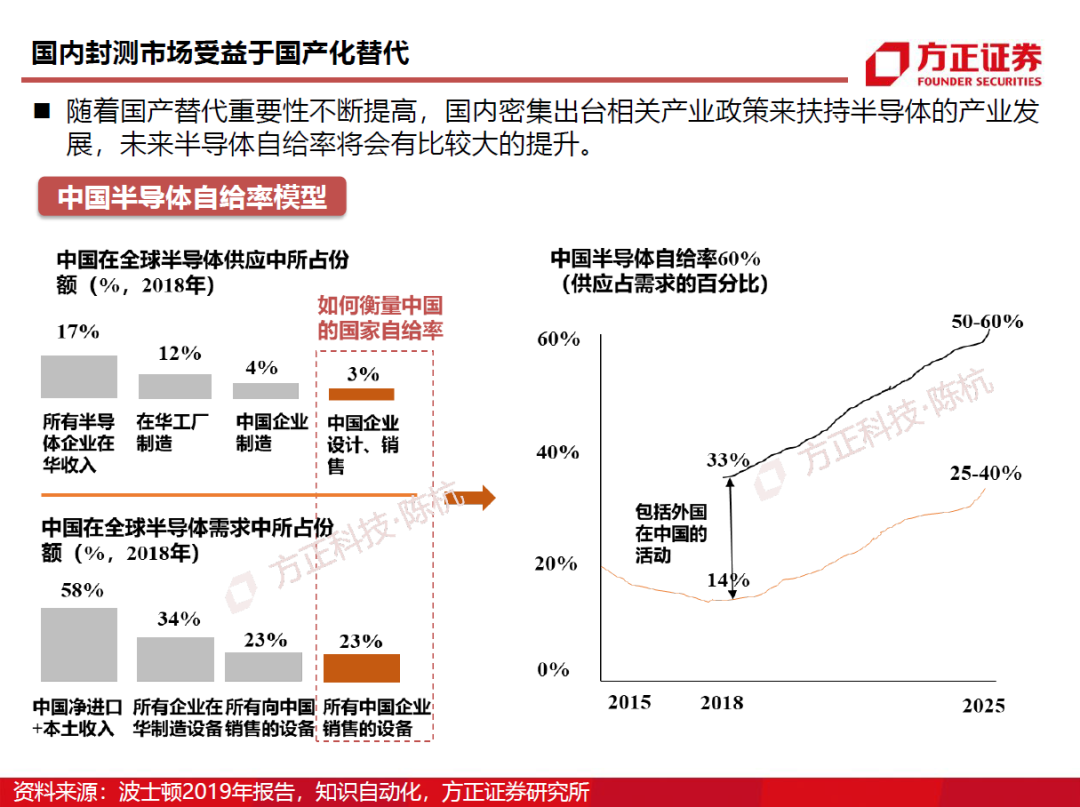 半導體封測行業需求旺盛